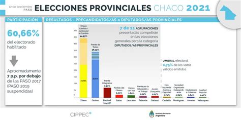 ley 2021 b chaco.